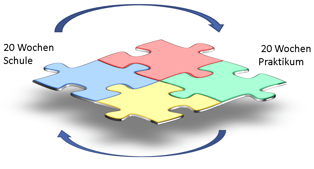 Ausbildungsrichtung Technik - FOS Regen