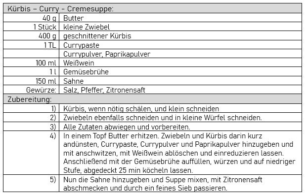 Rezept Suppe