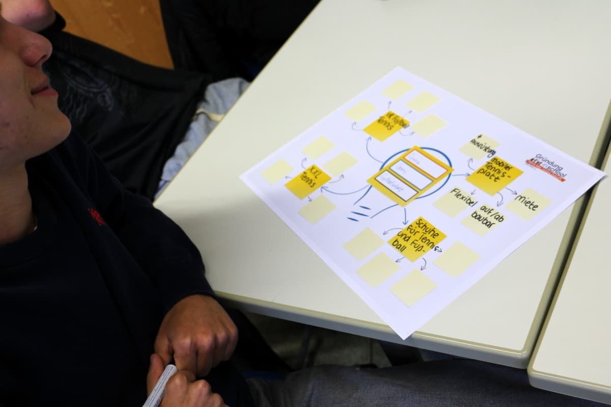 Arbeitsauftrag im Workshop